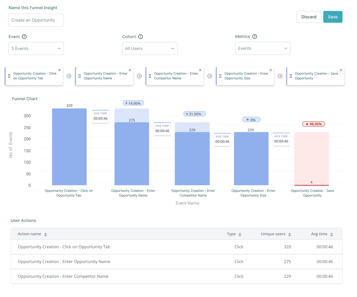 whatfix-analytics-dashboard-example